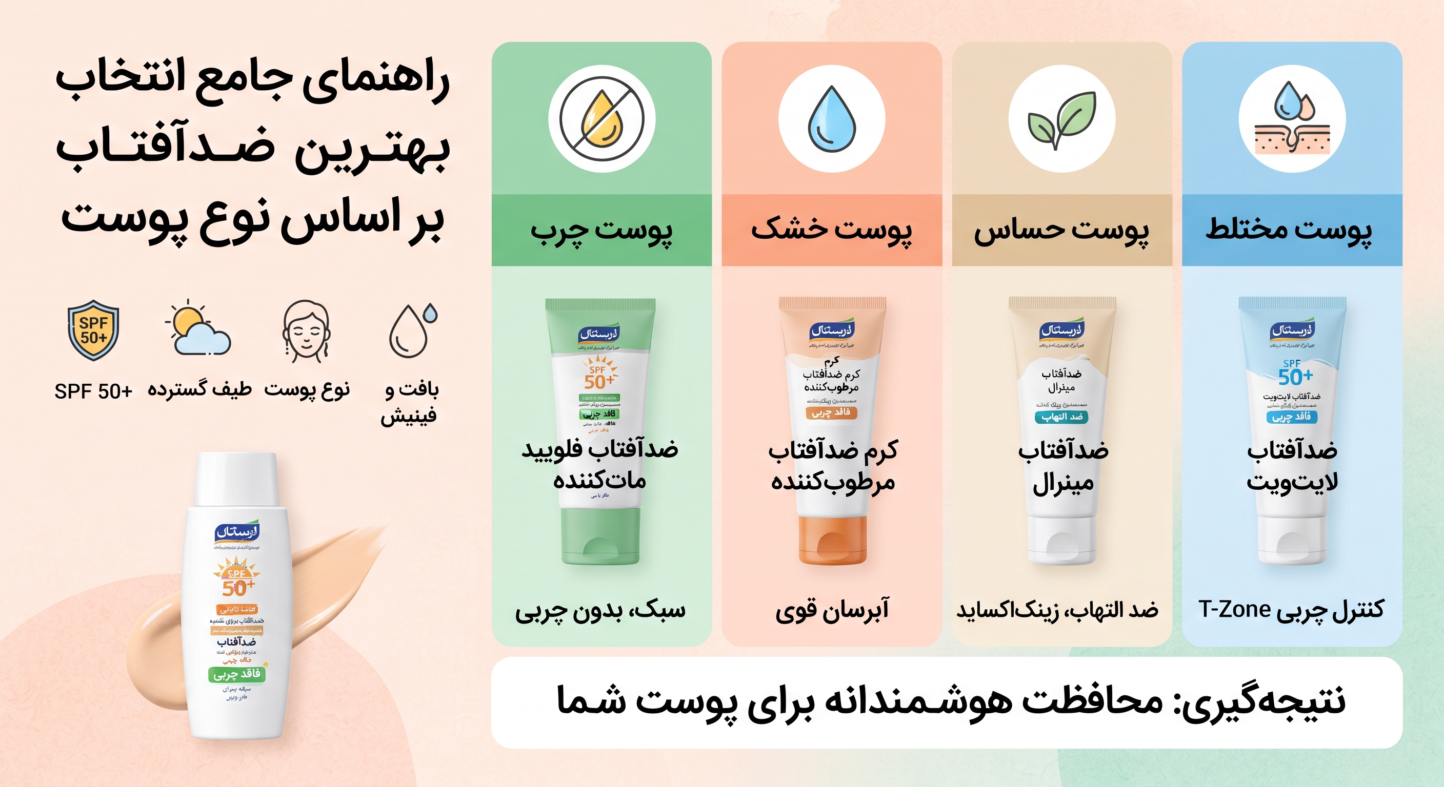 راهنمای-انتخاب-ضد-افتاب